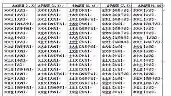 三才配置吉凶表|姓名三才配置表